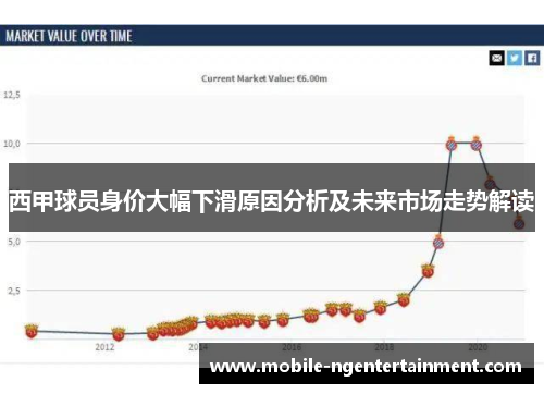 西甲球员身价大幅下滑原因分析及未来市场走势解读 西甲球员身价大幅下滑原因分析及未来市场走势解读