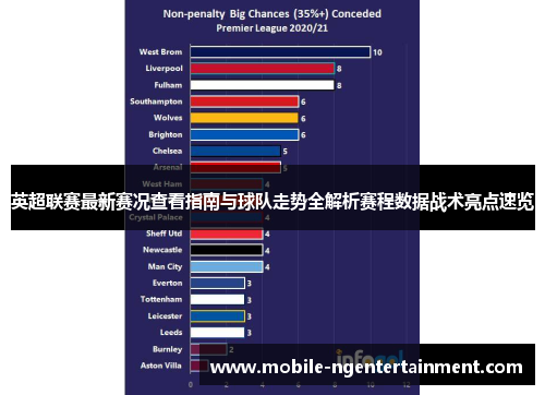 英超联赛最新赛况查看指南与球队走势全解析赛程数据战术亮点速览 英超联赛最新赛况查看指南与球队走势全解析赛程数据战术亮点速览